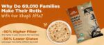 Khapli Wheat Atta (Emmer Wheat Flour) Atta Stone Ground - 1 kg - Image 3